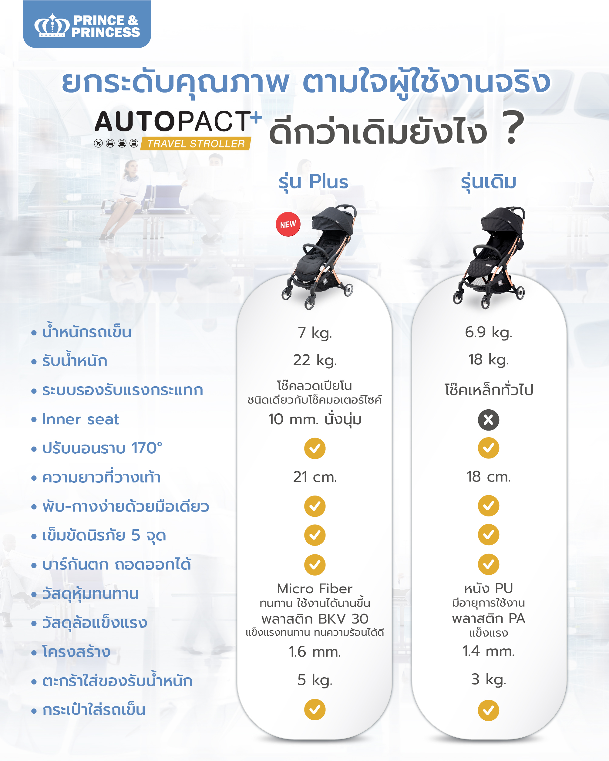 รถเข็นเด็กพับอัตโนมัติ Autopact Plus - PRINCE & PRINCESS